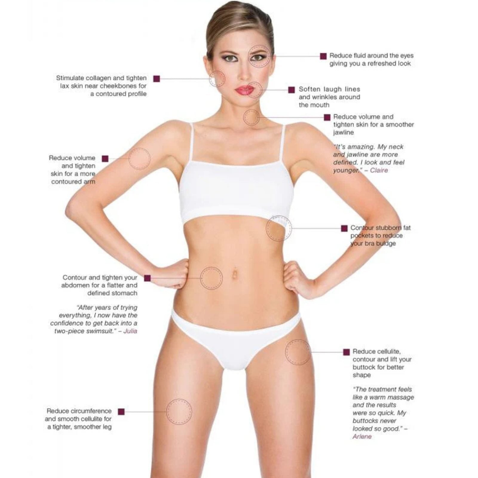 a chart showing the body and facial areas that can be treated with skin tightening and body contouring